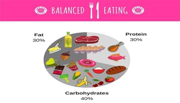 Using AI to Balance Macronutrients for Your Lifestyle